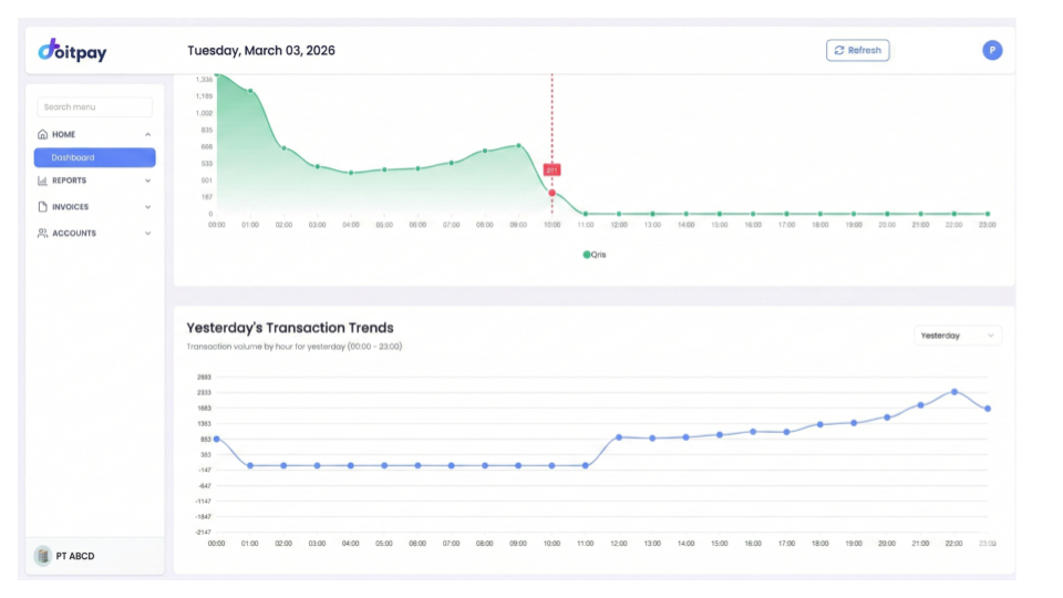 Transaction Volume and Trends