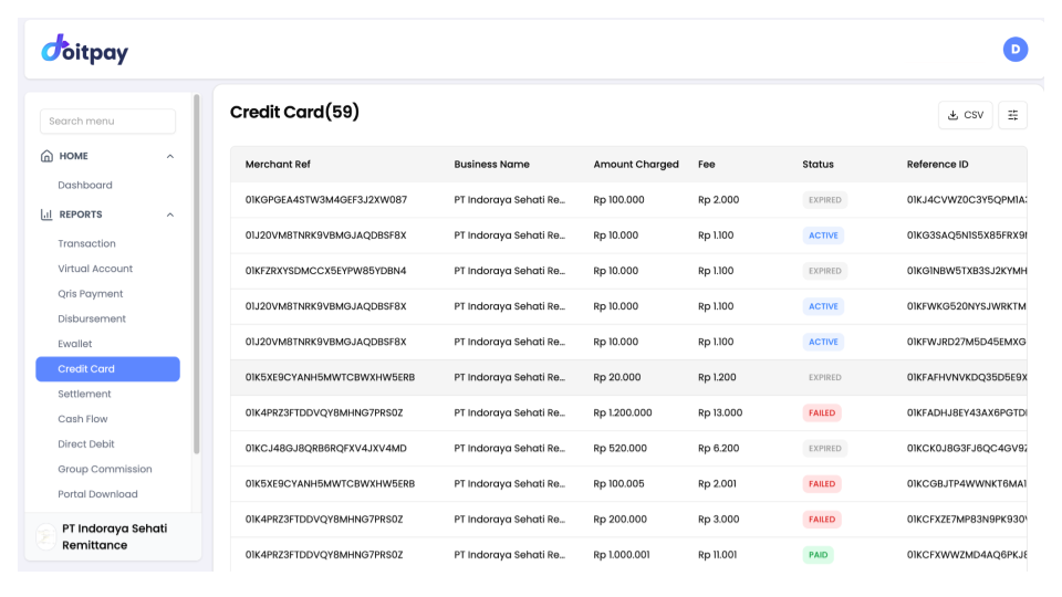 Credit Card Reports