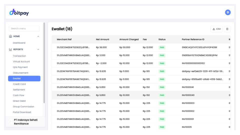 E-Wallet Reports