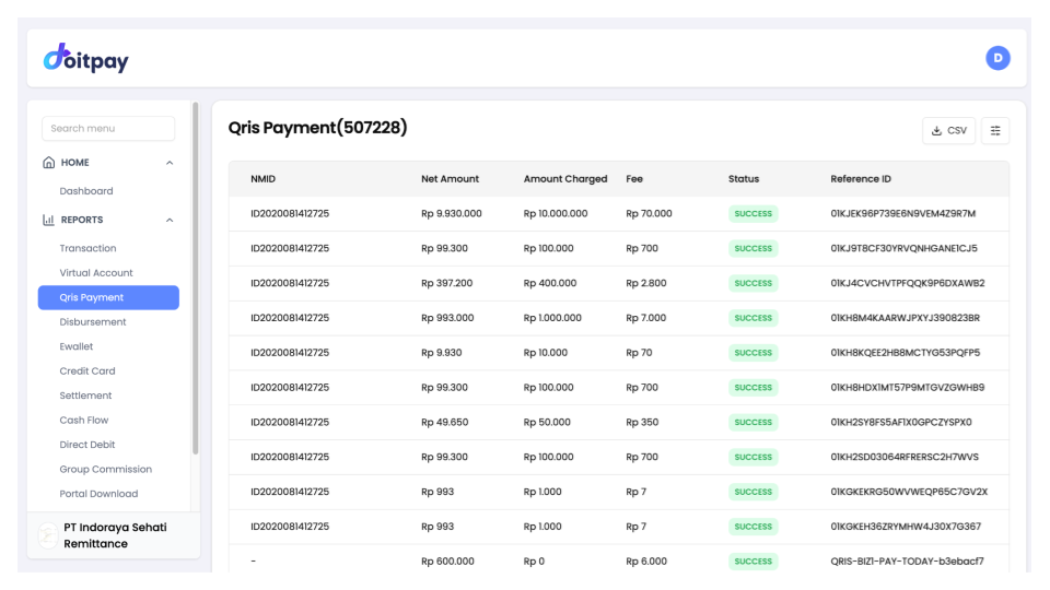 QRIS Payment Reports