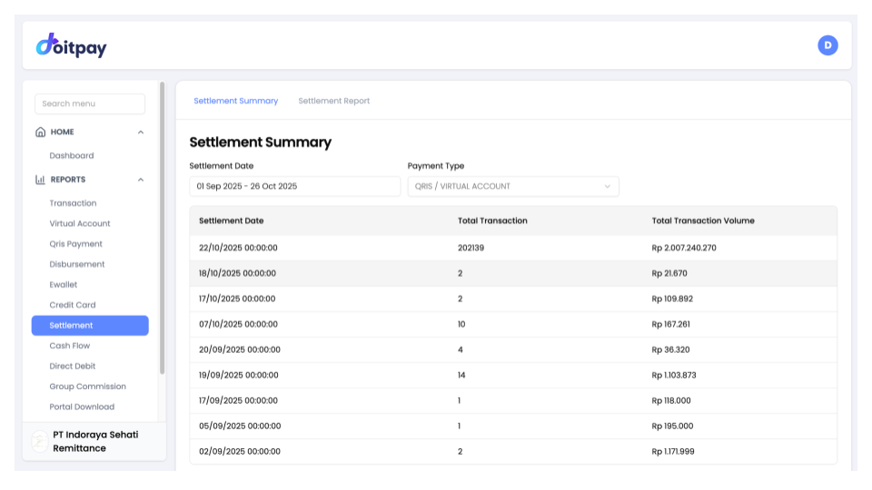 Settlement Summary