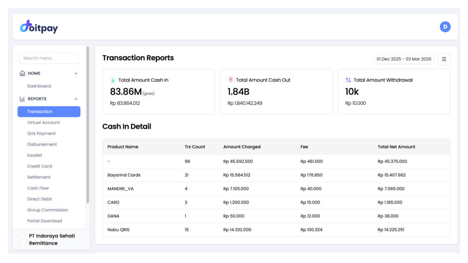 Transaction Reports